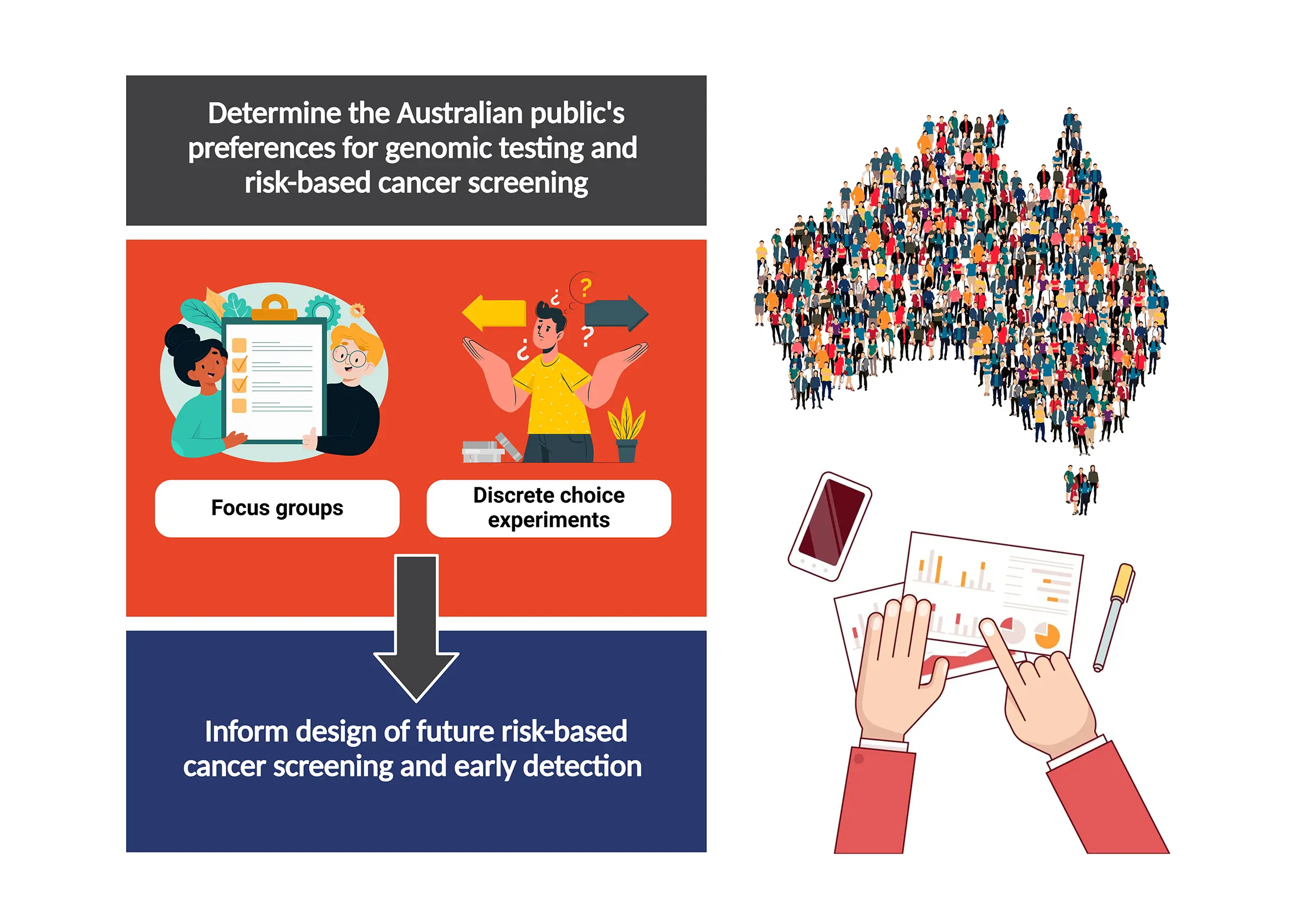 Australian Cancer Risk Study Figure 3
